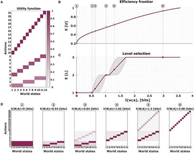 Analyzing Abstraction and Hierarchical Decision-Making in Absolute Identification by Information-Theoretic Bounded Rationality